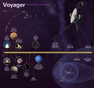 Chronologie du Voyage.jpg